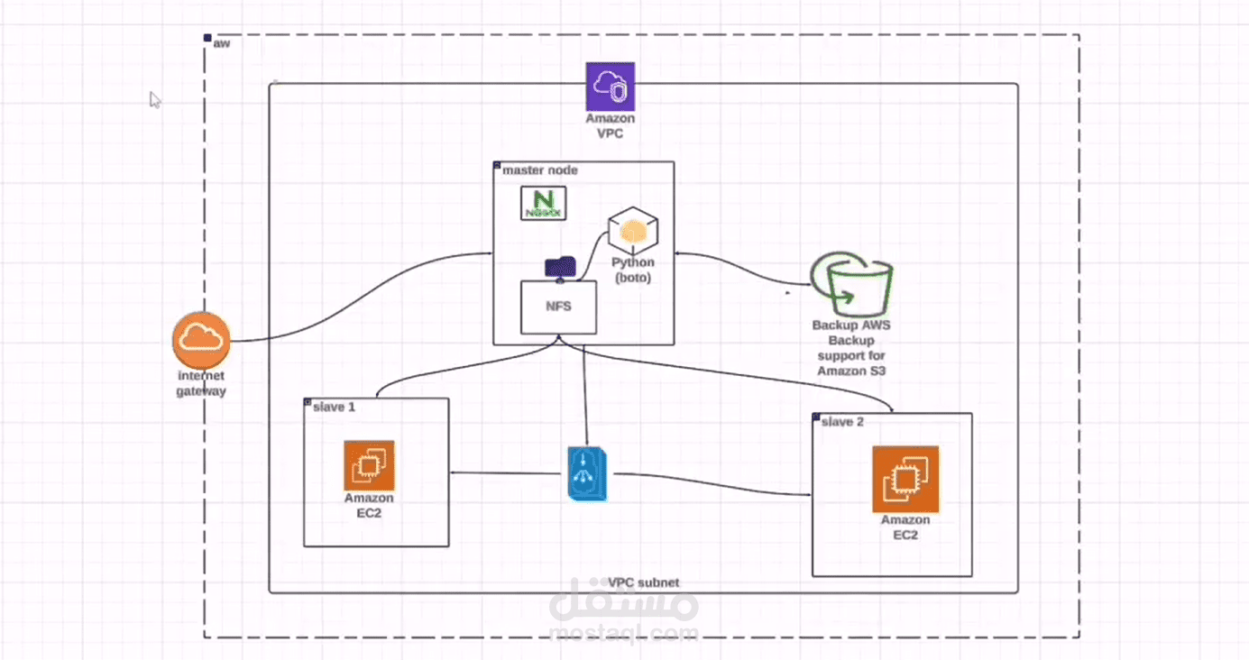 Distributed Image Processing System