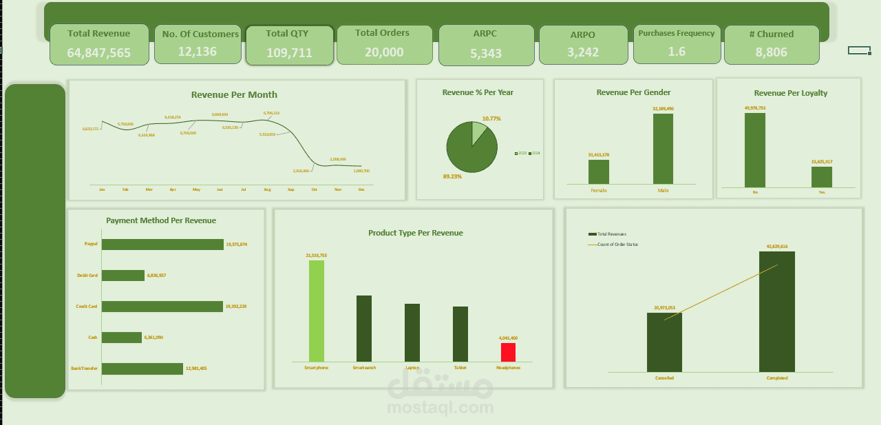 E-Commerce dashboard