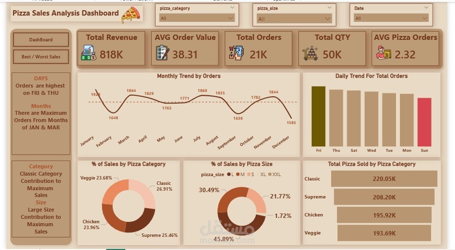 Pizza Sales Dashboard