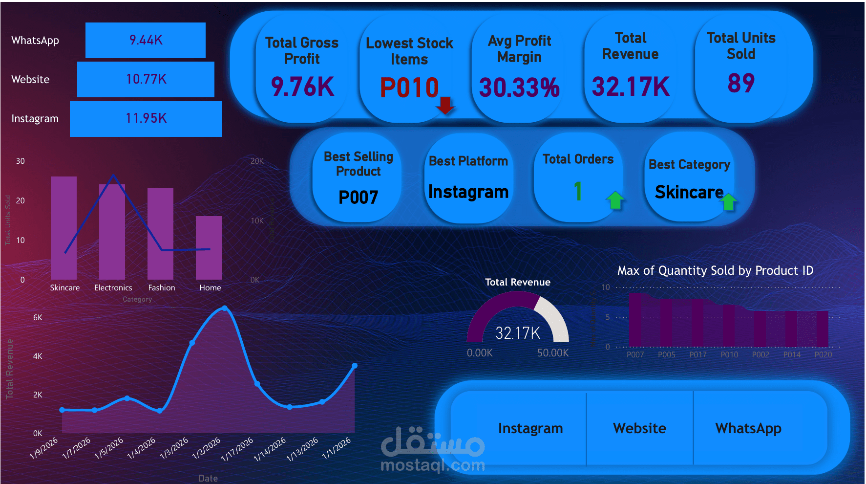 (Excel & Power BI) E-Commerce Store Performance & Inventory Control System