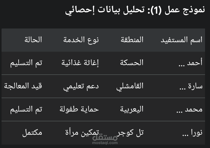 نموذج إدارة وتحليل بيانات ميدانية باستخدام Excel