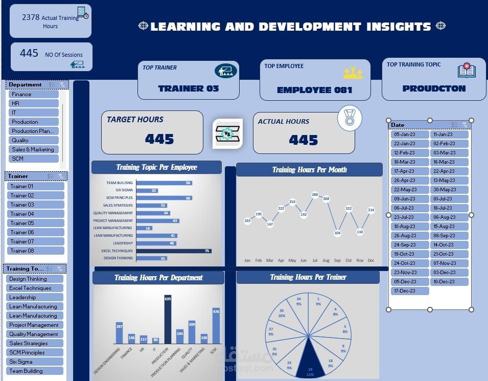 تطوير لوحة تحكم تفاعلية تهدف إلى تتبع وتحليل أداء التدريب المؤسسي ومقاييس تطوير الموظفين