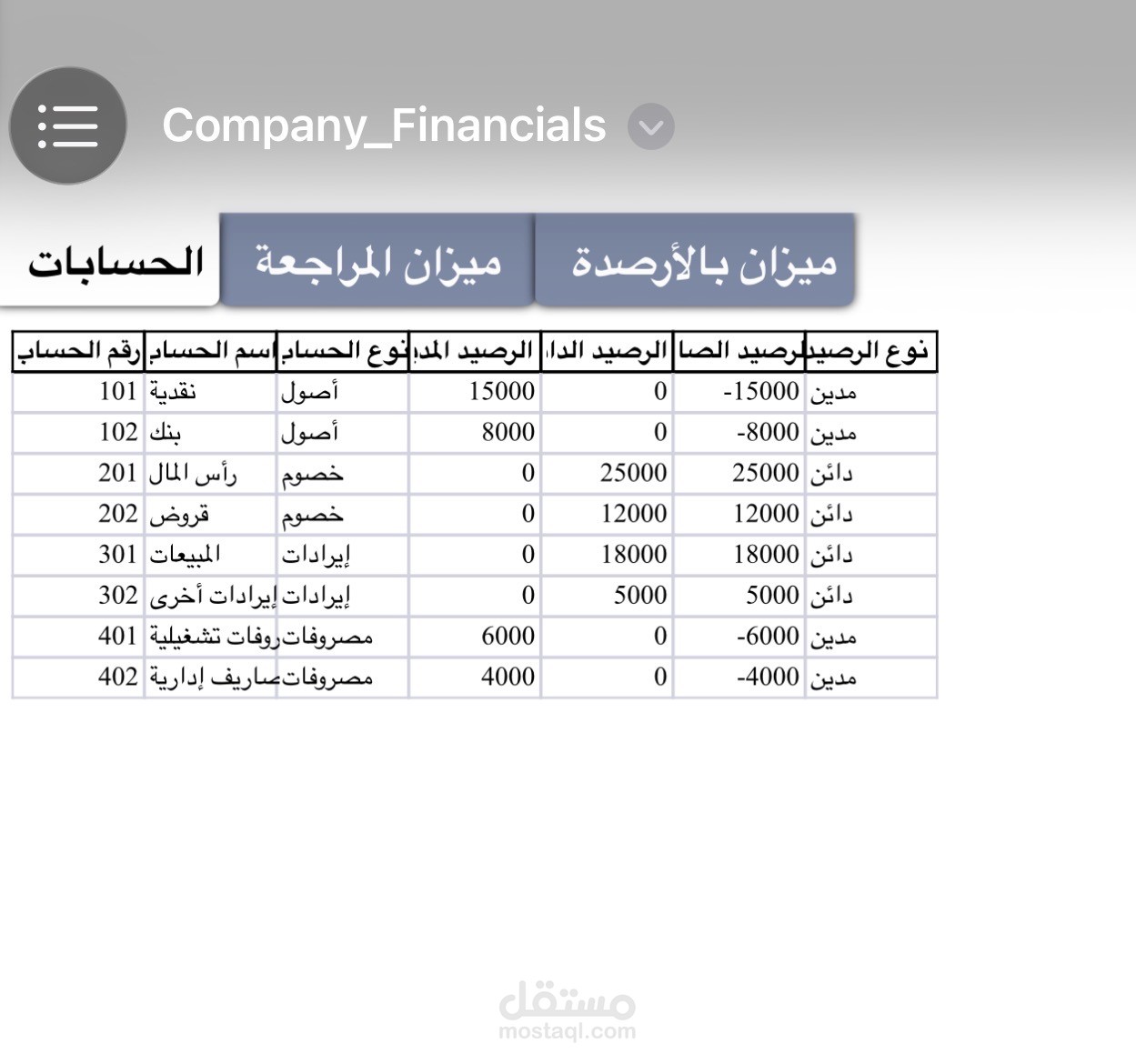 ميزان المراجعة بالمجاميع و ميزان مراجعة بالارصدة