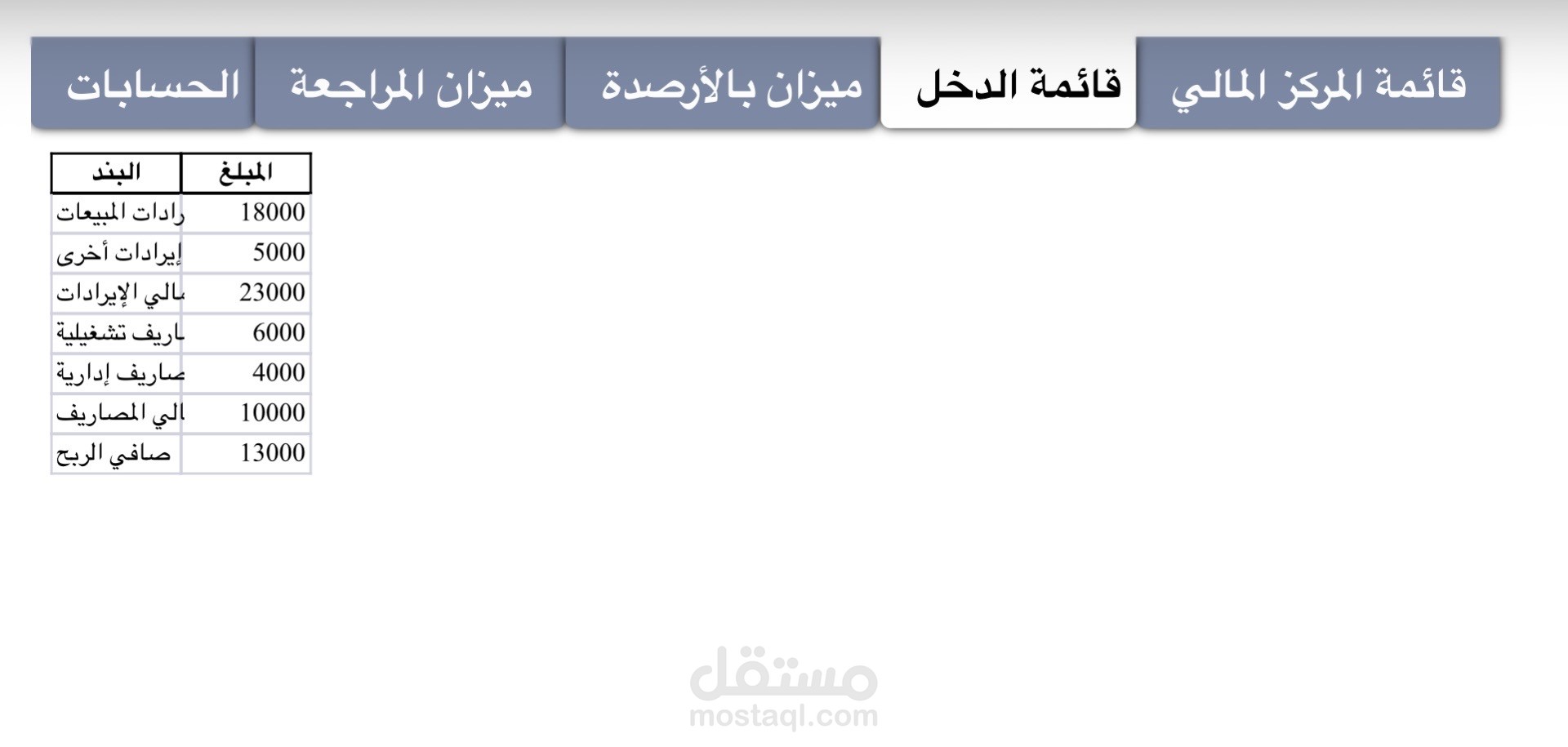 قائمة الدخل و قائمة المركز المالي