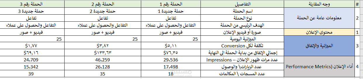 تحليل اعلانات مواقع التواصل الاجتماعي