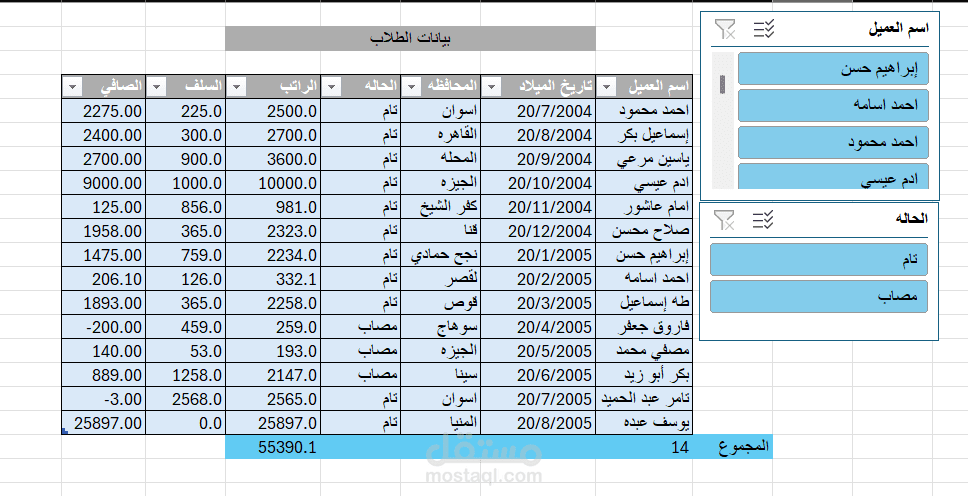 نظام إدارة الموظفين والتحليل الديناميكي للأداء