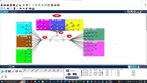 عمل شبكه ل ثلاث ادوار