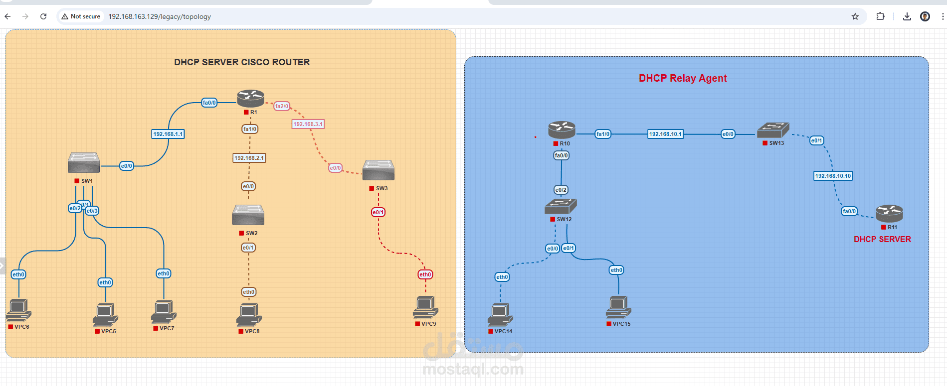 عمل مشروع يوضح dhcp وكيفيه استخدام dhcp relay