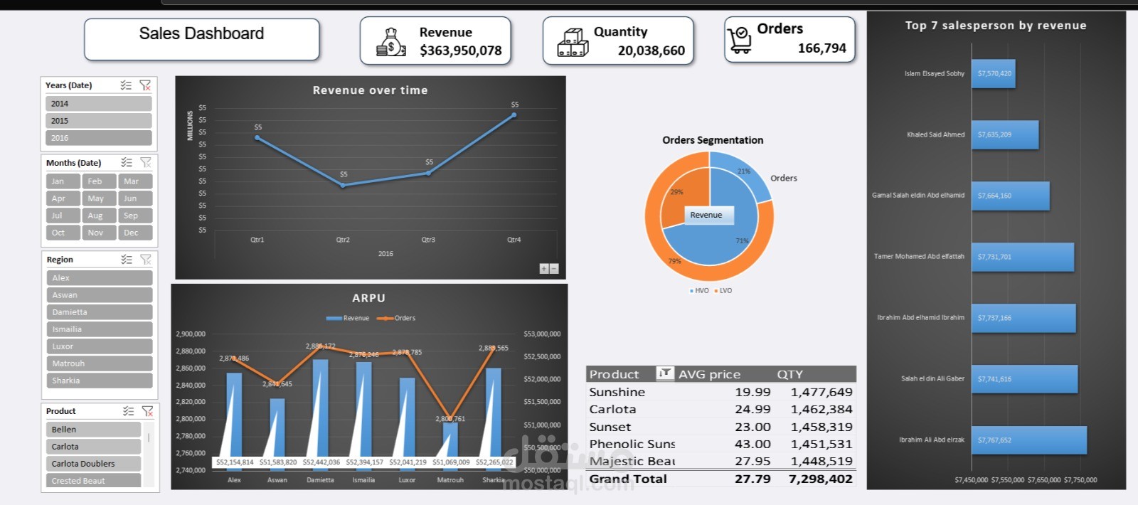 Sales Dashboard