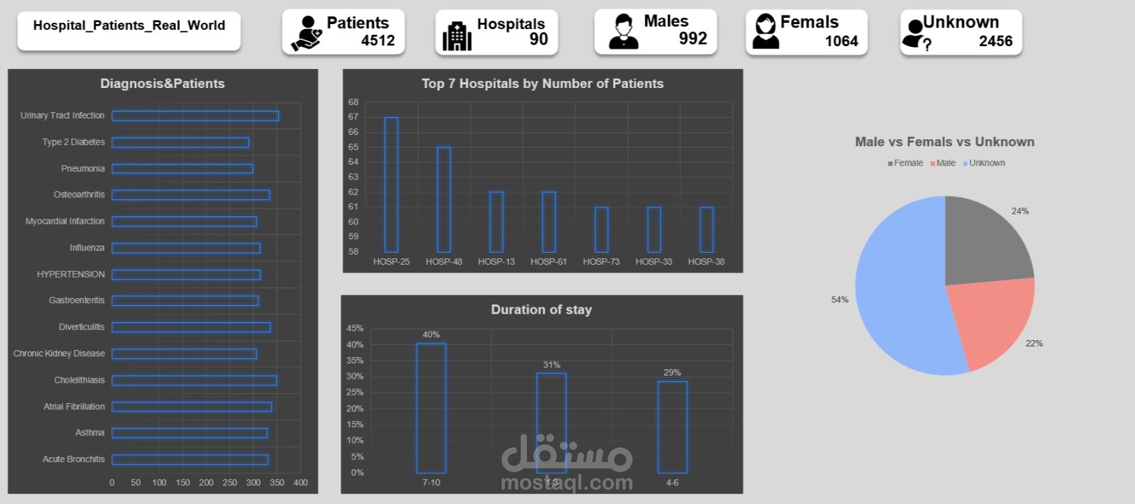 Hospital_Patients_Real_World