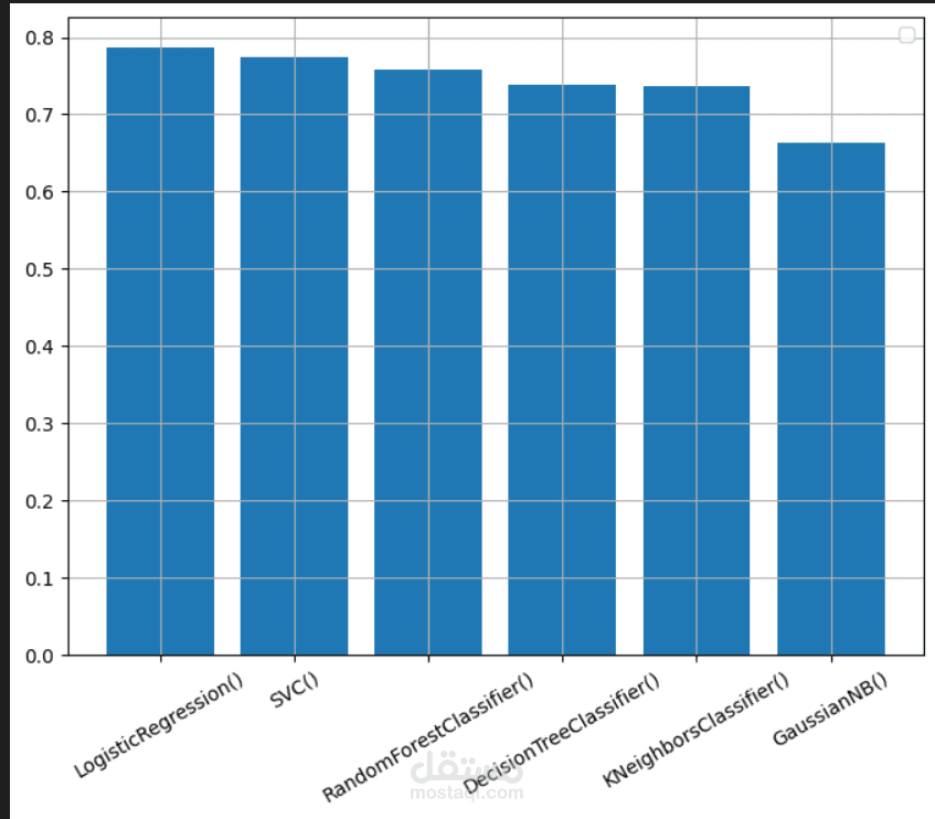 حملة تسويقية بنكية
