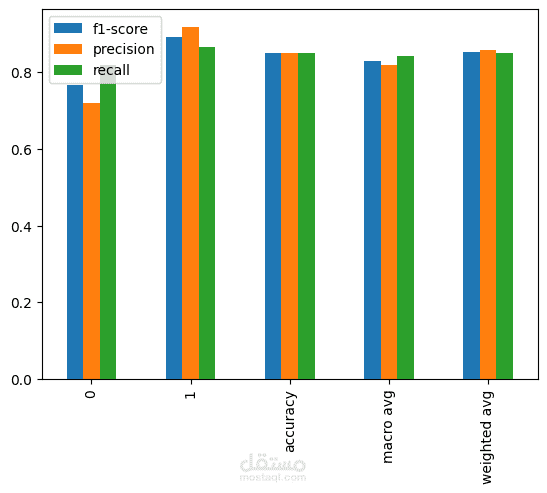 تحليل و توقع أداء الطلاب و تقسيم العملاء