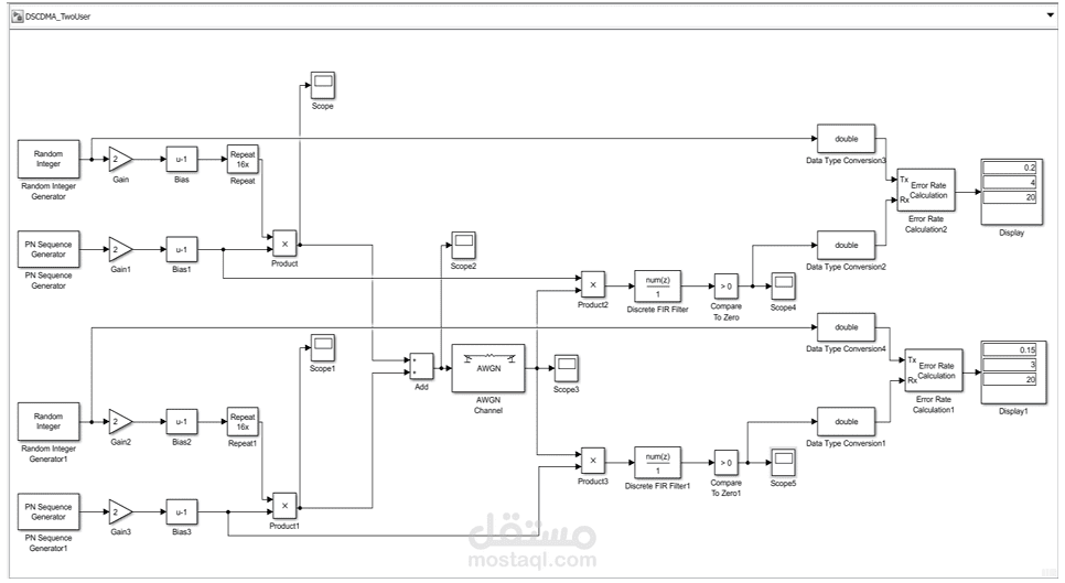 Direct Sequence Code Division Multiple Access (DS_CDMA)