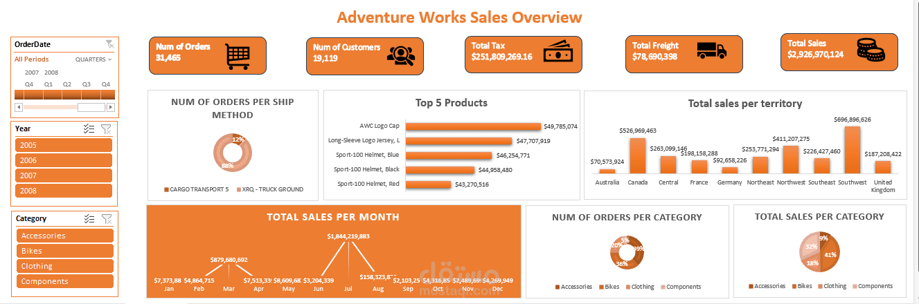 Adventure-Works-Sales-Analysis-Excel-PowerQuery-PivotTables