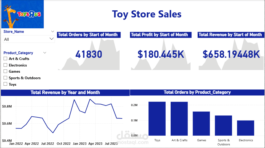 Toy-Store-Sales-Power-BI