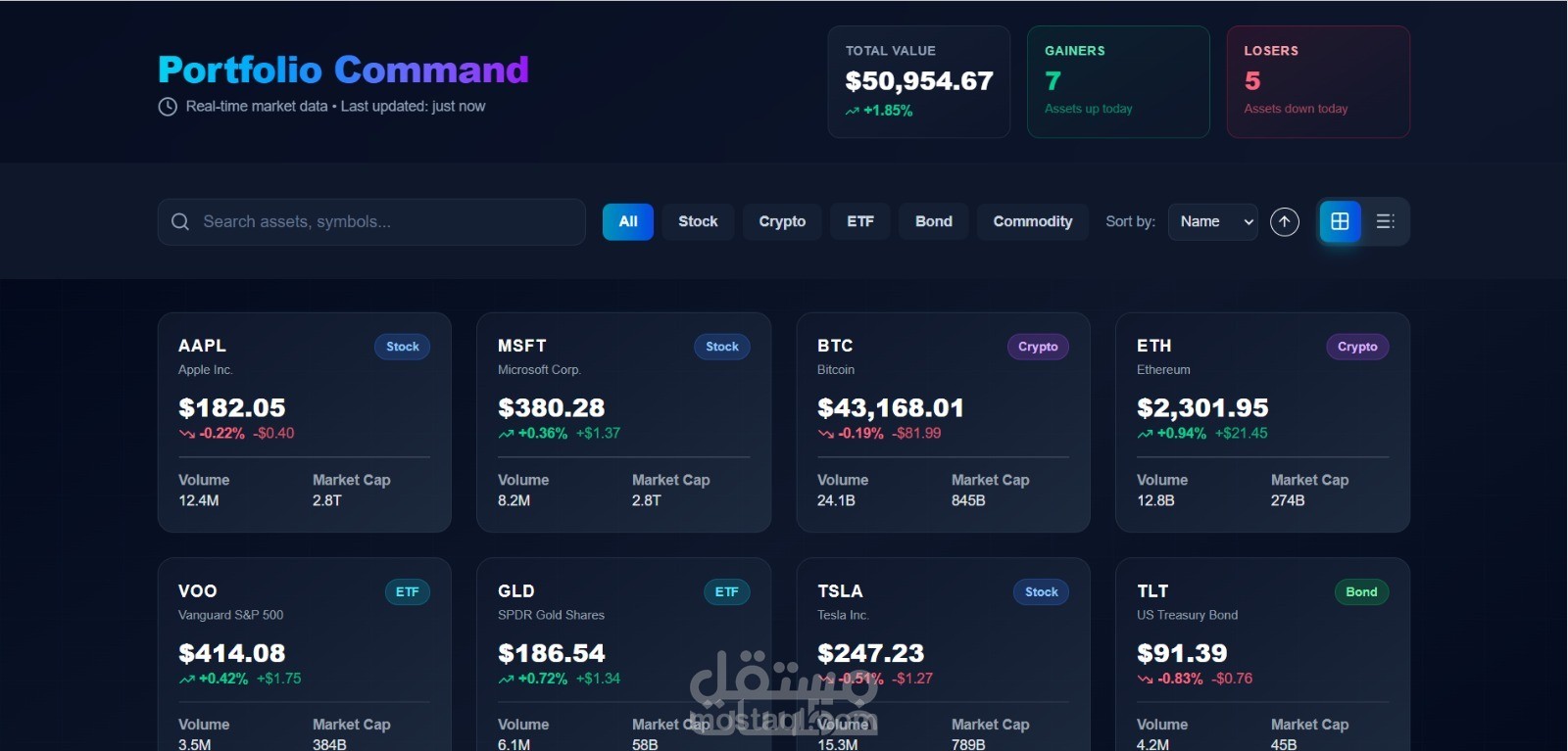 The Real-Time Assets Dashboard