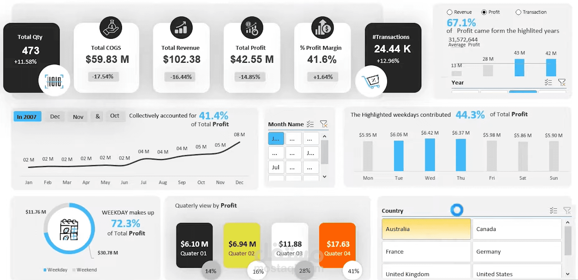 Dashboard احترافي
