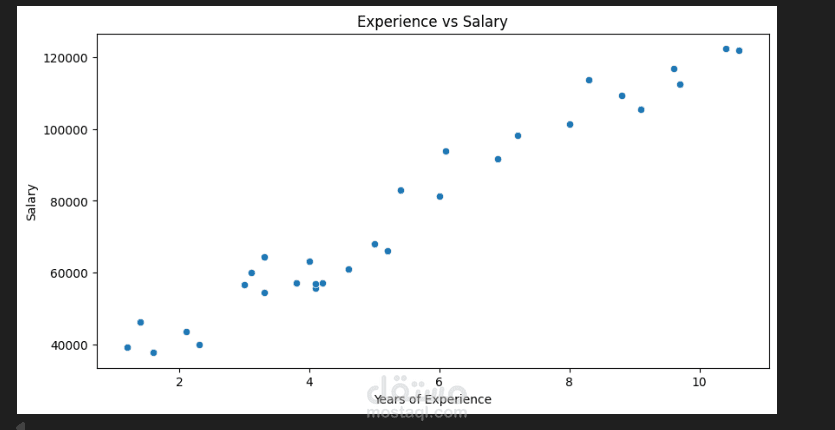 salary_prediction