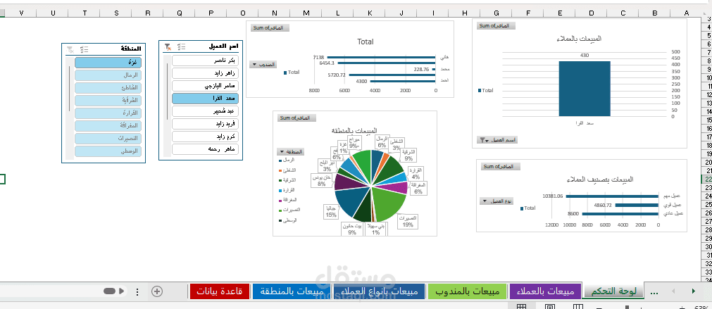نظام متكامل لتحليل مبيعات المناطق والعملاء باستخدام Excel
