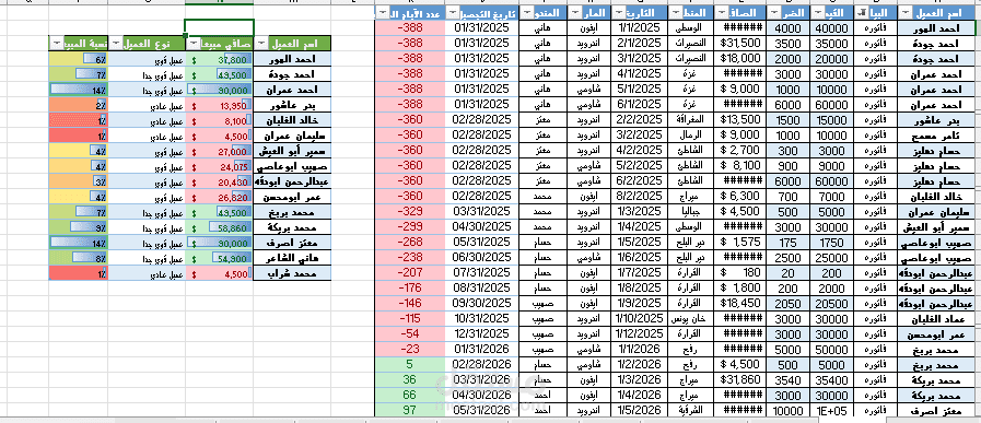 تصميم وبناء قواعد بيانات ذكية