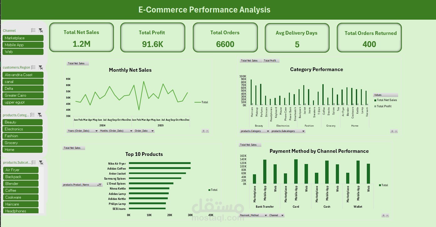 تحليل أداء متجر إلكتروني باستخدام Excel (لوحة مؤشرات تفاعلية)