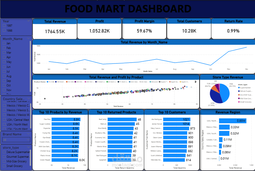 لوحة بيانات تفاعلية