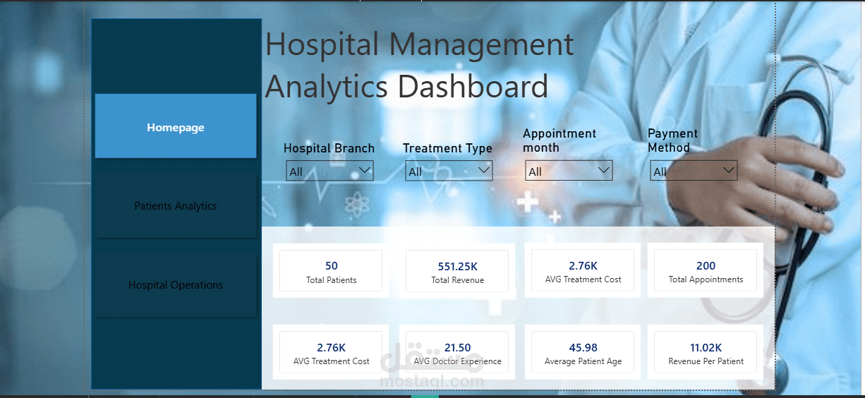 لوحة بيانات تفاعلية