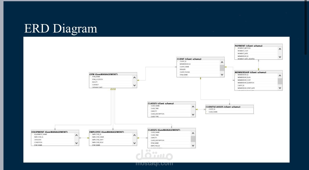 نظام قاعدة بيانات لإدارة صالة رياضية (Gym Database System)