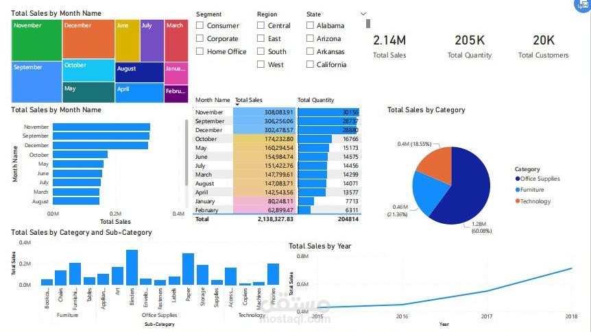 تحليل احترافي وتصميم داشبورد باستخدام Power Bi