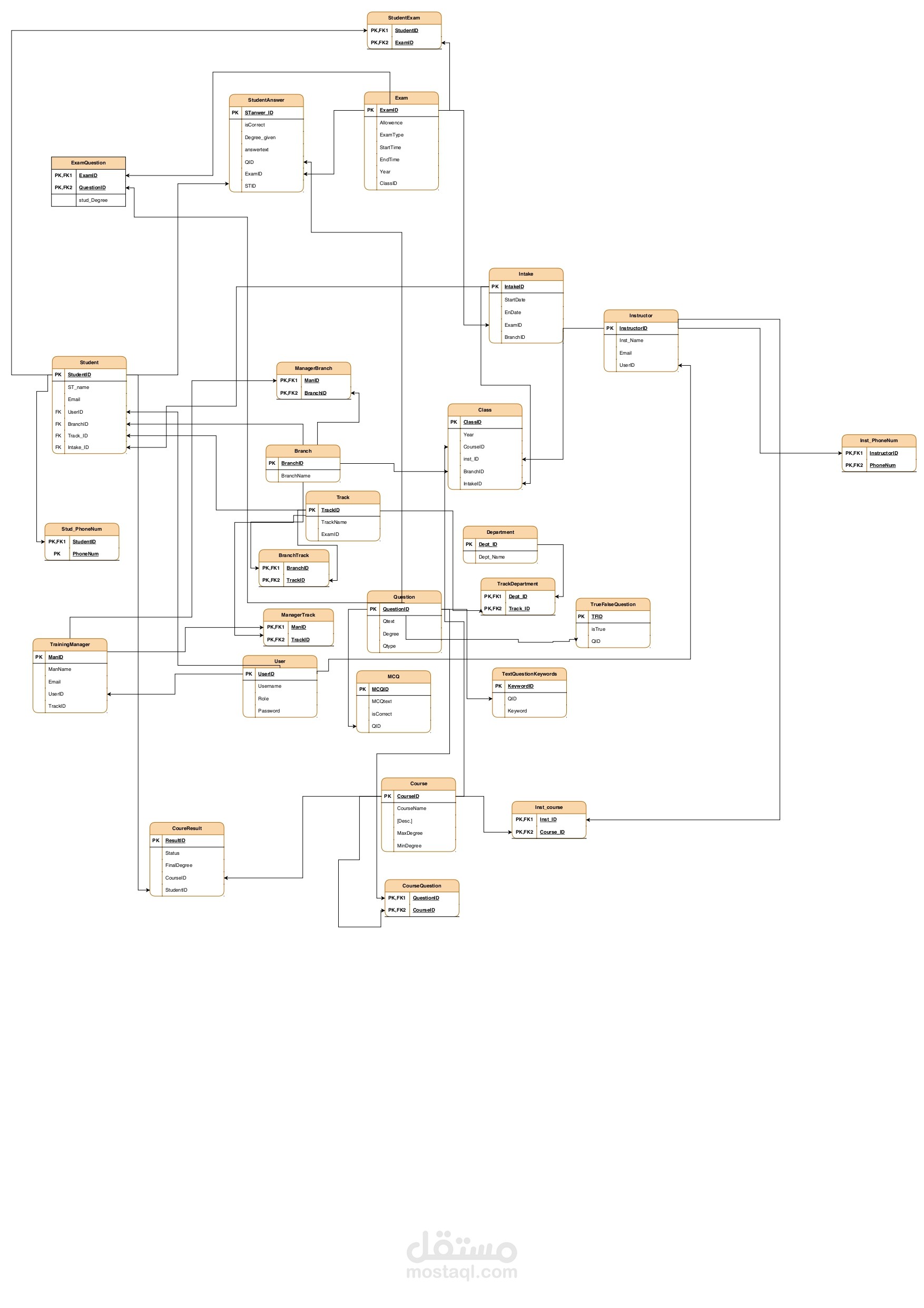 Examination Management System