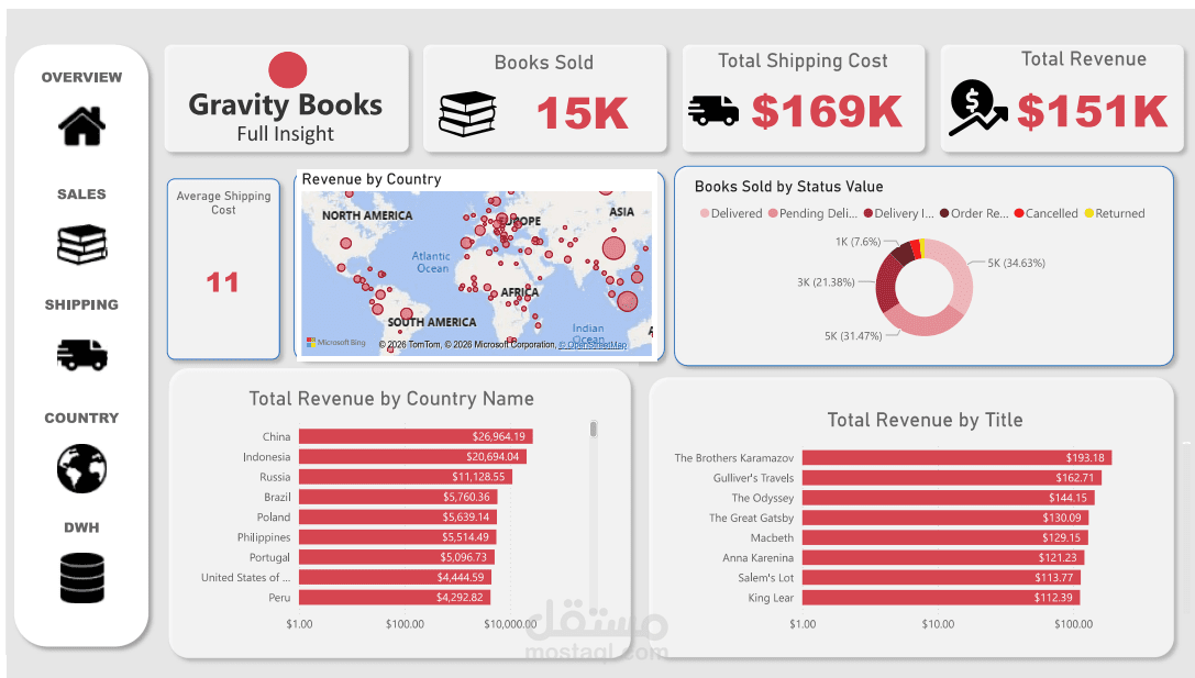 Gravity Books Data Warehouse & Power BI Analytics Dashboard
