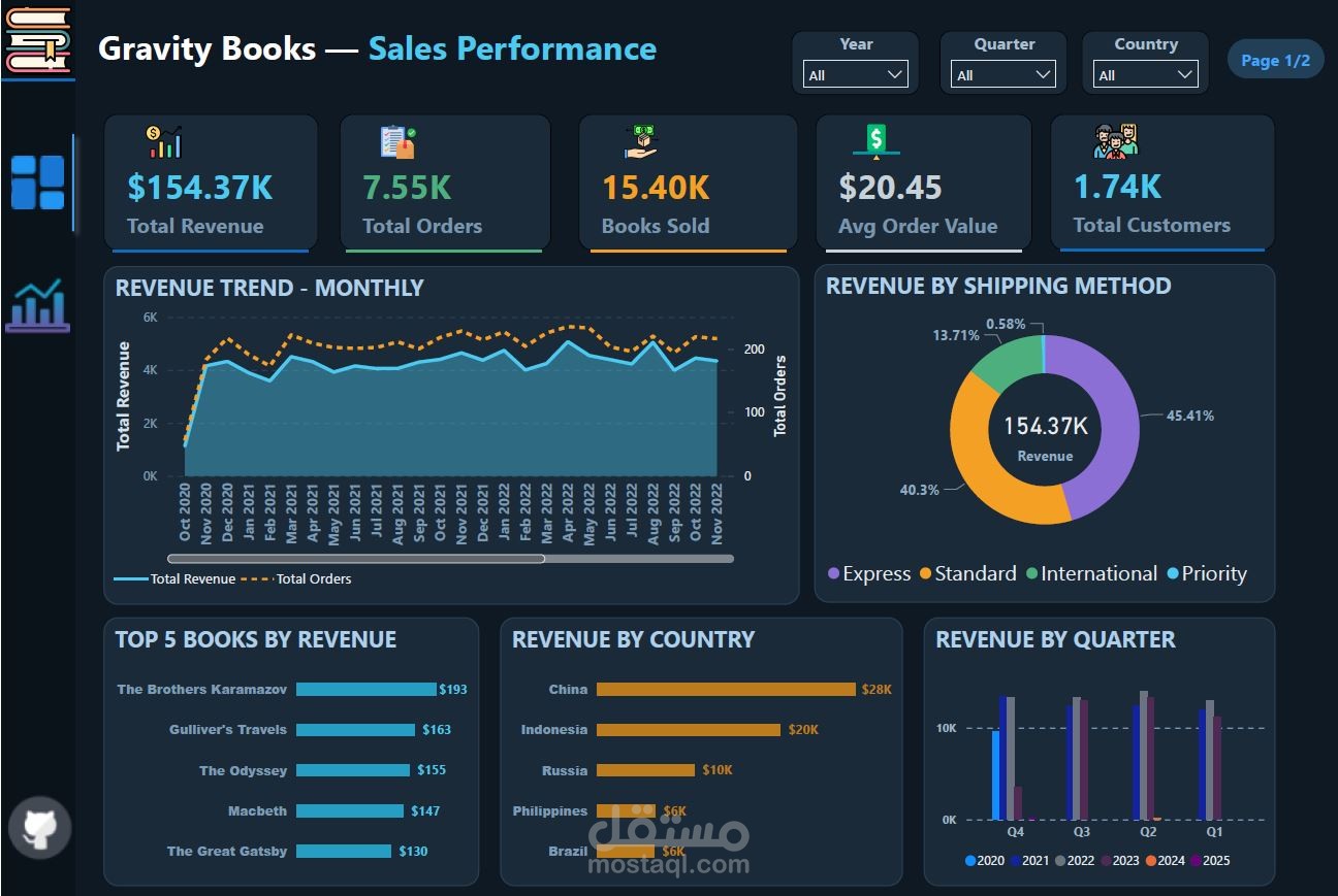 تصميم مستودع بيانات (Data Warehouse) متكامل ونظام ETL لمكتبة كتب + Dashboard تفاعلي