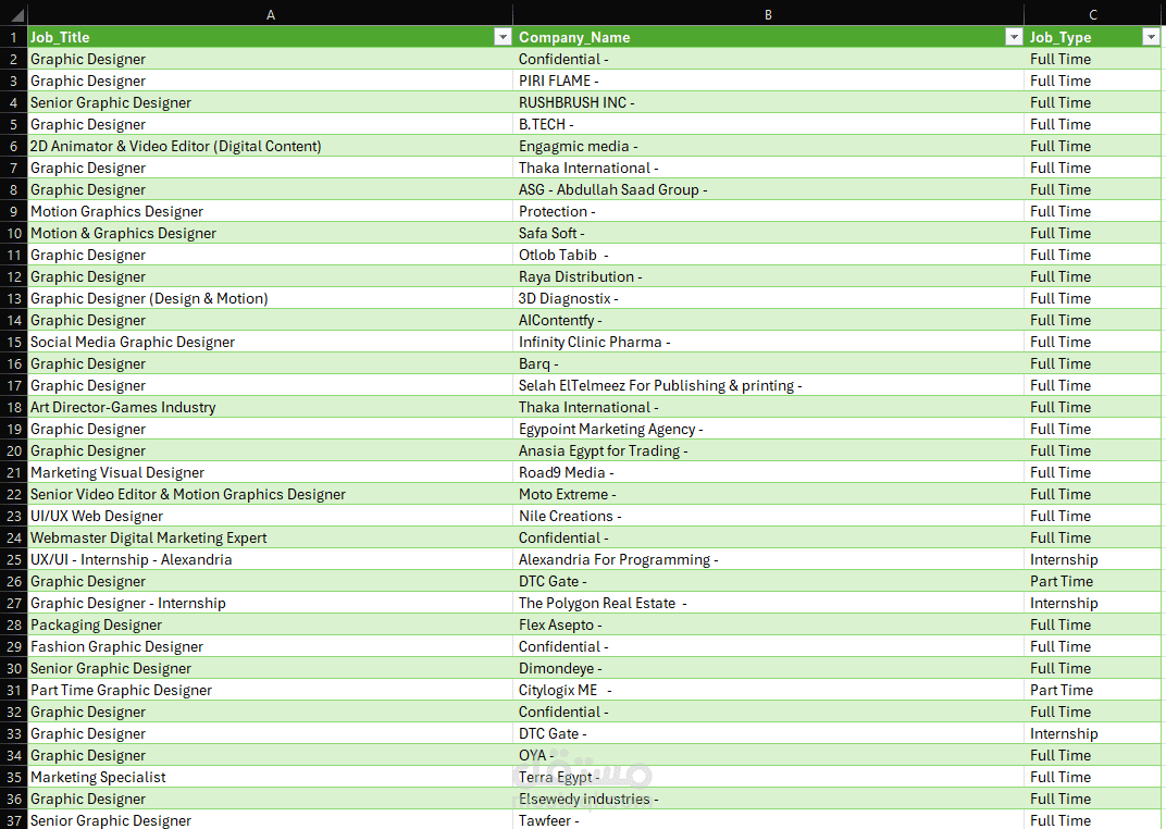 استخراج بيانات  (Web Scraping) الوظائف من موقع Wuzzuf باستخدام Python