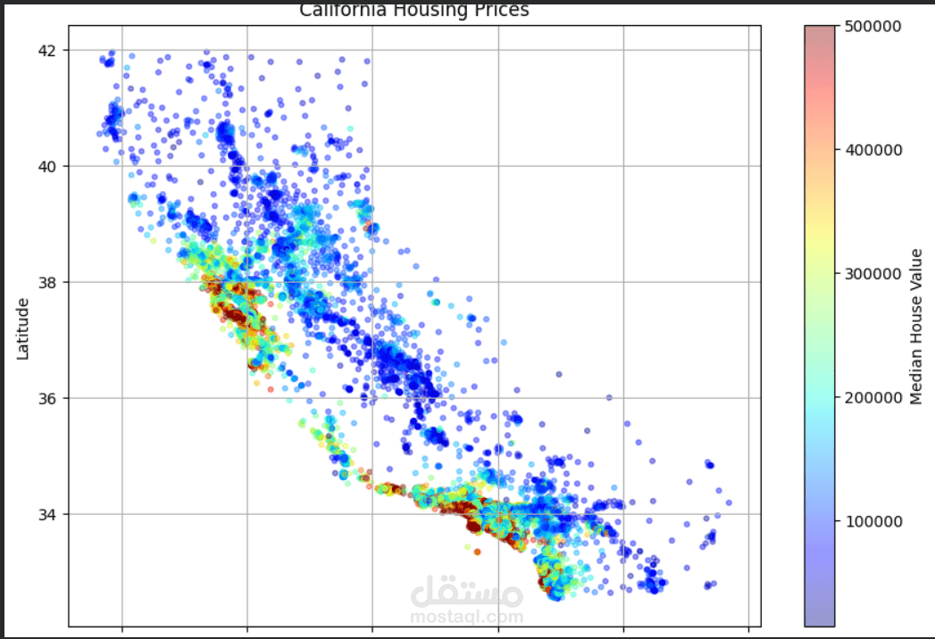 نموذج تعلم آلي لتوقع أسعار العقارات