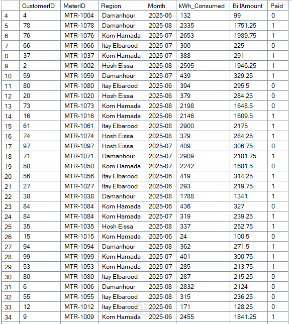 تحليل بيانات