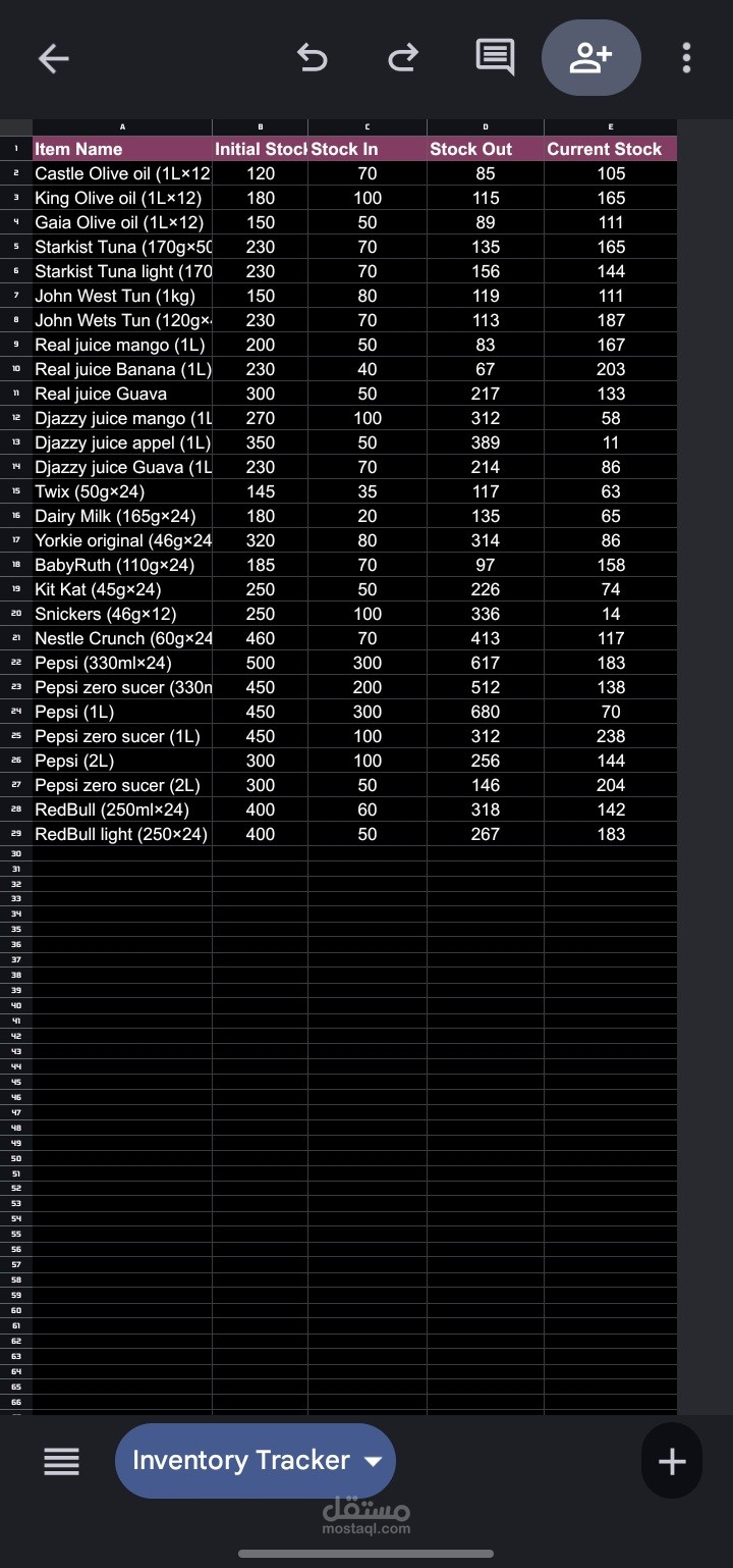 نظام إدارة وتتبع المخزون الذكي - Inventory Management System