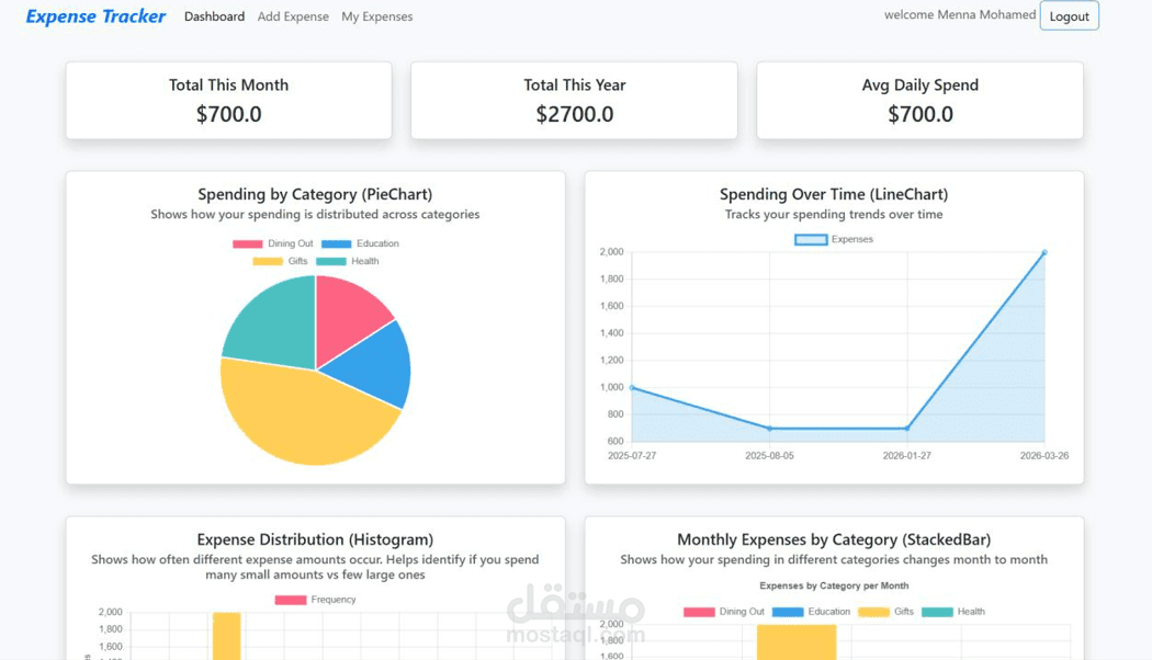 Expense Tracker Web App (Flask)