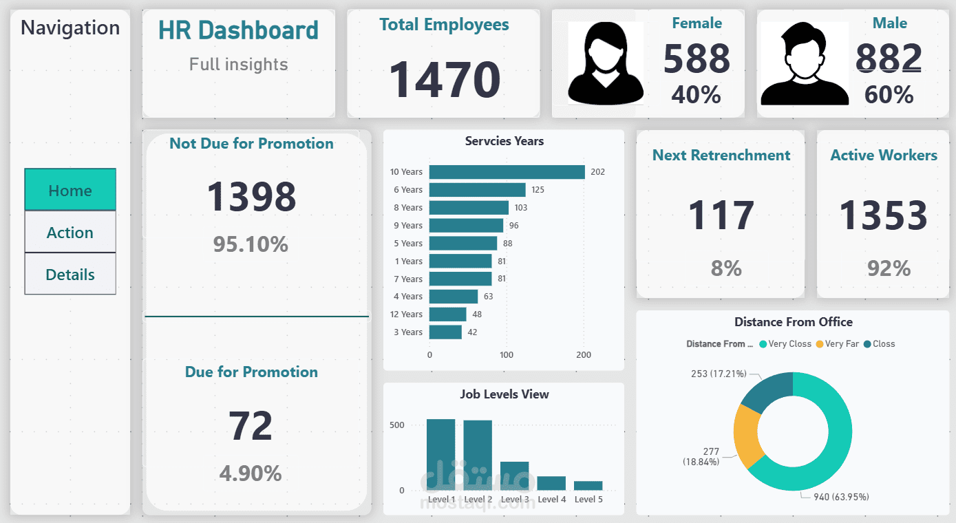 HR Analytics Dashboard | SQL & Power BI