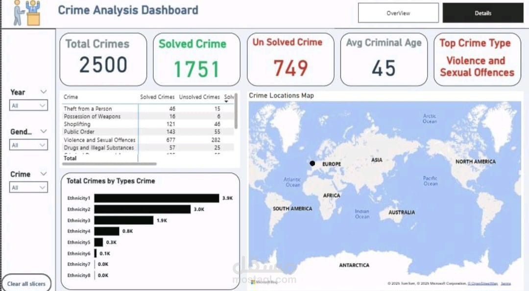 لوحة تحليل بيانات الجرائم (Crime Analysis Dashboard)