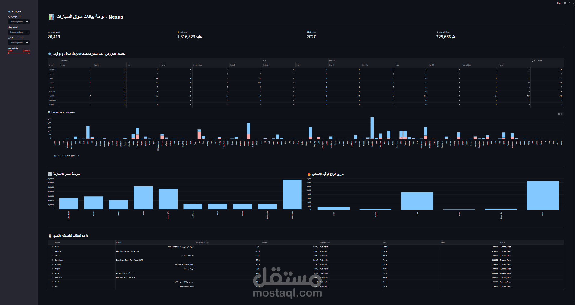 نظام "Nexus" لتسعير وتحليل سوق السيارات المستعملة المصري
