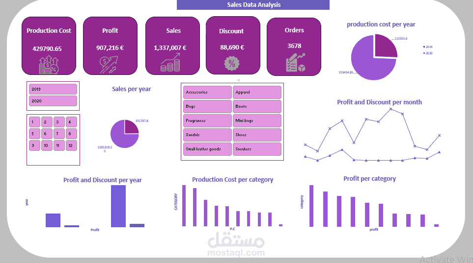 Sales Data