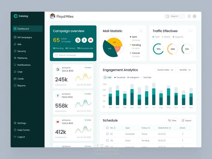 عمل داش بورد احترافي بpower pi