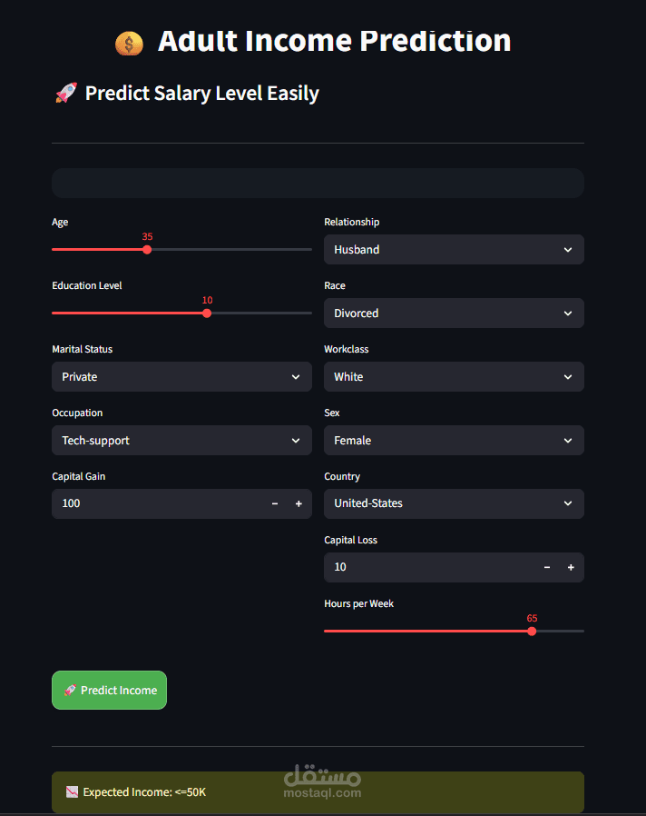 Data Analysis Project using Python
