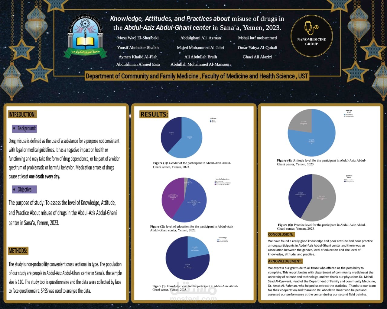 Knowledge, Attitudes, and Practices about misuse of drugs in the Abdul-Aziz Abdul-Ghani center in Sana'a, Yemen, 2023.