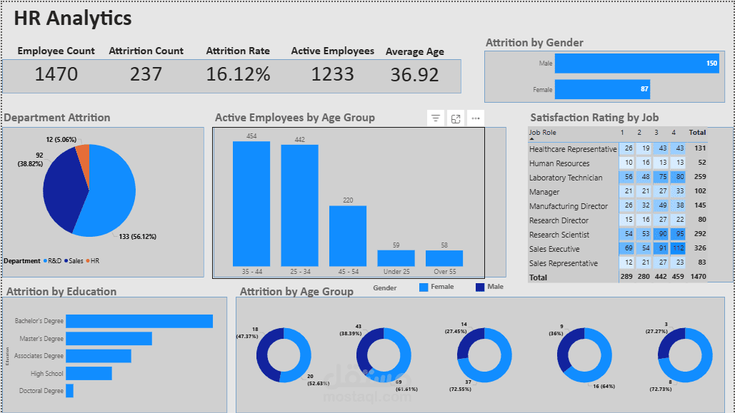 HR Analytics Dashboard – Power BI