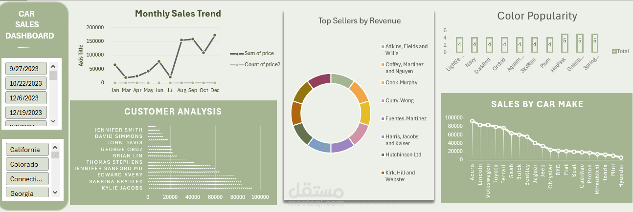 Care Sales  Analytics dashboard