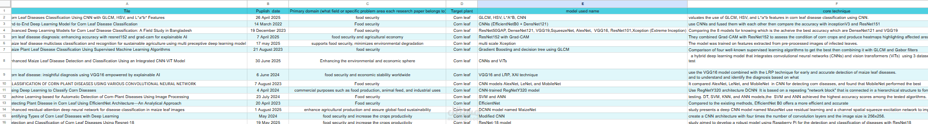 data entry for scientisic research servey