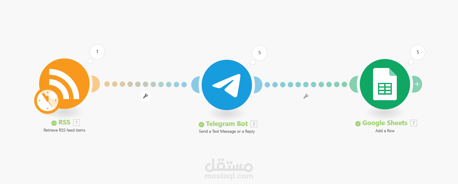 إنشاء Telegram Bot يرسل البيانات تلقائياً إلى Google Sheets باستخدام Make