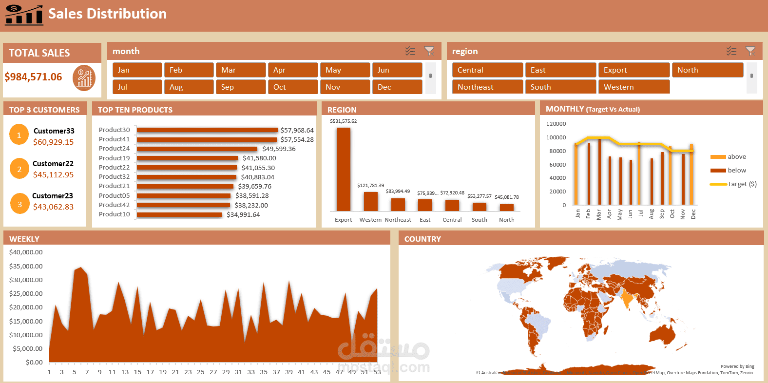 Dynamic Sales Performance & Revenue Distribution Dashboard