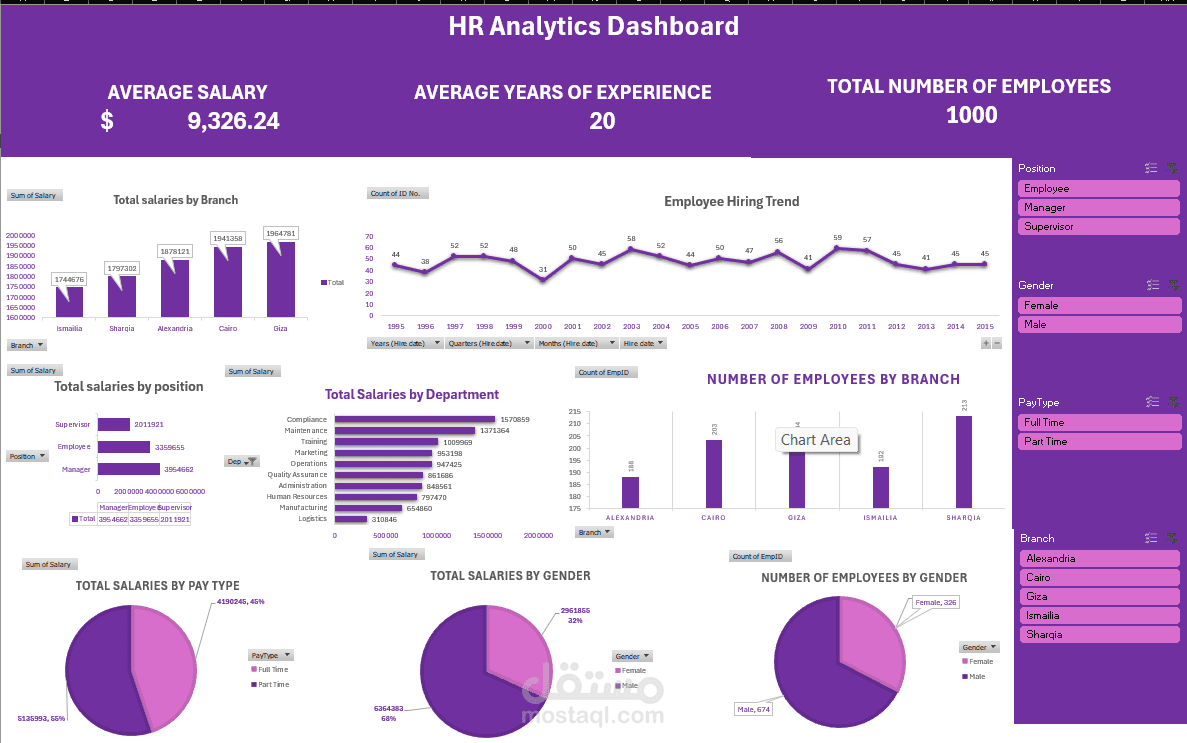 HR DASHBOARD